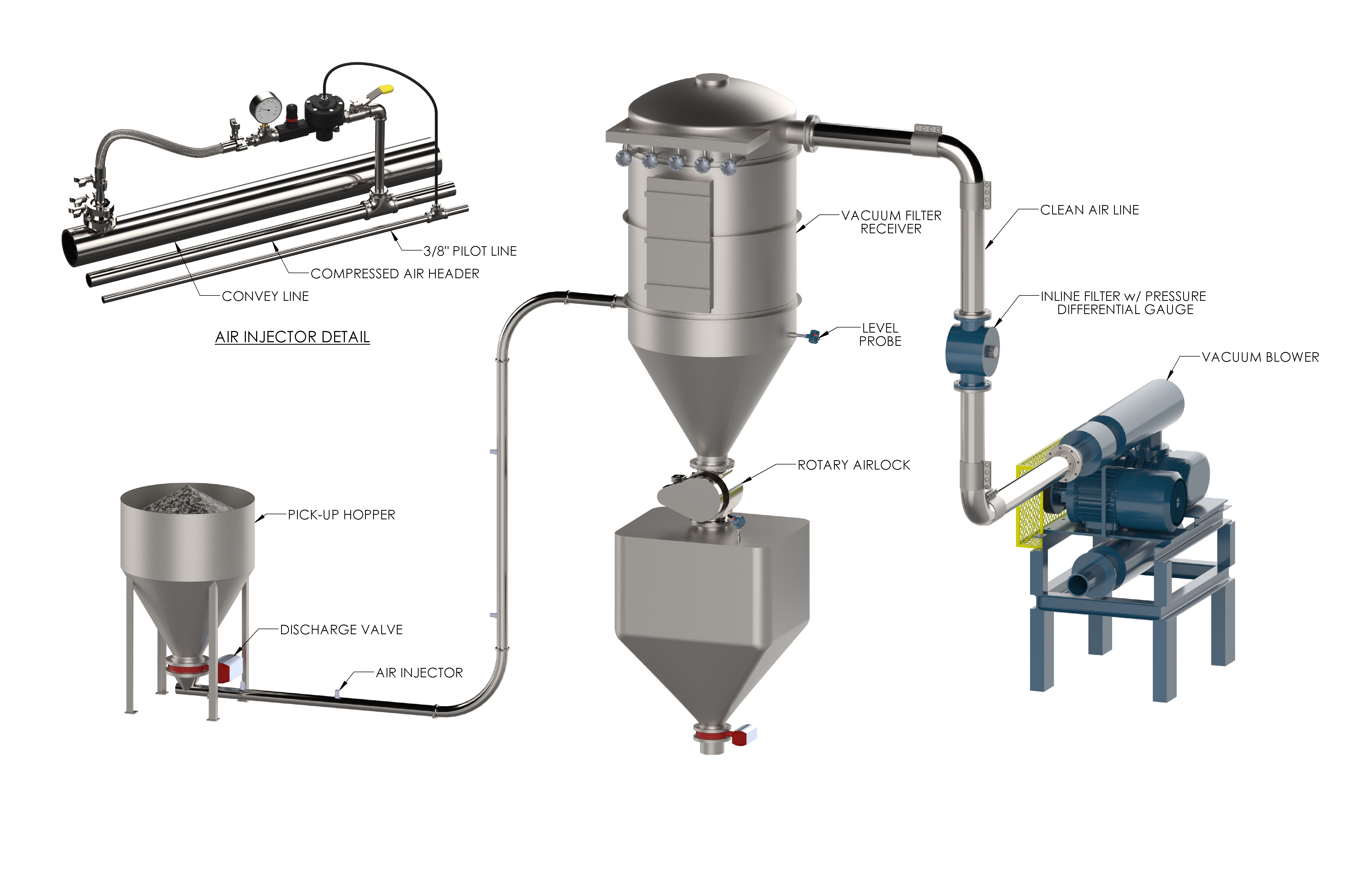 Statco Sanitary Vacuum System - No Border
